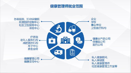 上海考健康管理师就业范围和方向有哪些