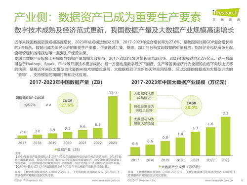 艾瑞咨询 2024年中国企业数据治理白皮书