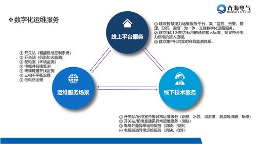 工矿企业配电房 数字化智慧运维管理解决方案