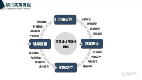 企业治理效率低,真的只有员工可以抱怨 内含ppt