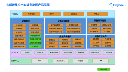 金蝶云星空+V7.7企业版产品培训制造设备云设备联网、OEE分析