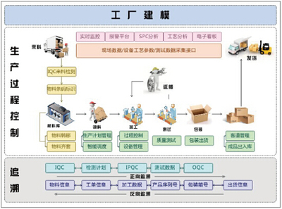 核心功能模块